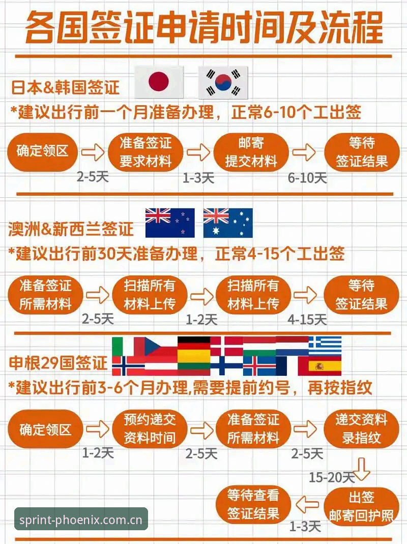 凤凰游戏免费下载使用技巧 世界杯观赛签证危机应对指南:在凤凰体育官网追踪赛事动态